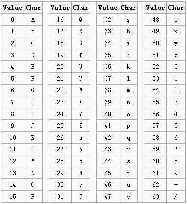 base64_table